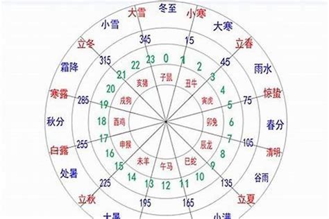 慈五行|慈字的五行属什么